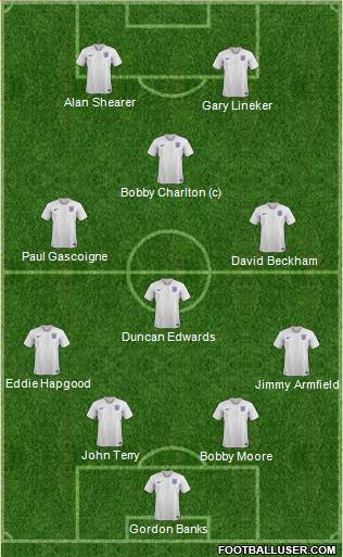 England Formation 2018