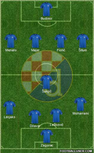 NK Dinamo Formation 2018