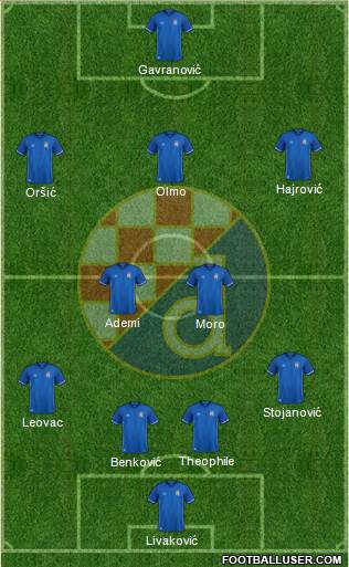 NK Dinamo Formation 2018