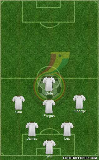 Ghana Formation 2018