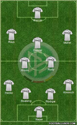 Germany Formation 2018