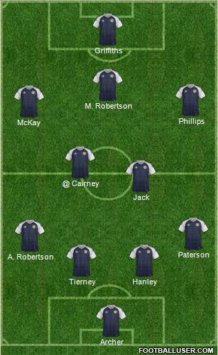 Scotland Formation 2018