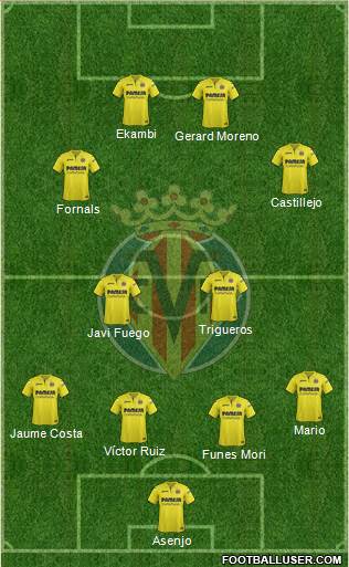 Villarreal C.F., S.A.D. Formation 2018