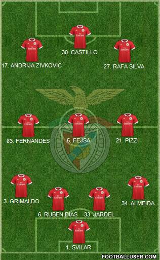 Sport Lisboa e Benfica - SAD Formation 2018