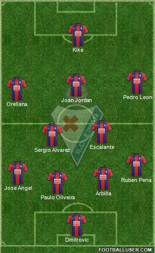 S.D. Eibar S.A.D. Formation 2018