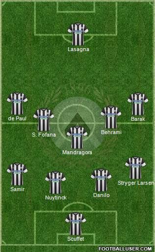 Udinese Formation 2018