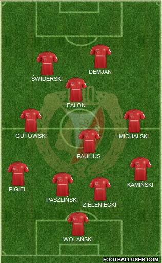 Widzew Lodz Formation 2018