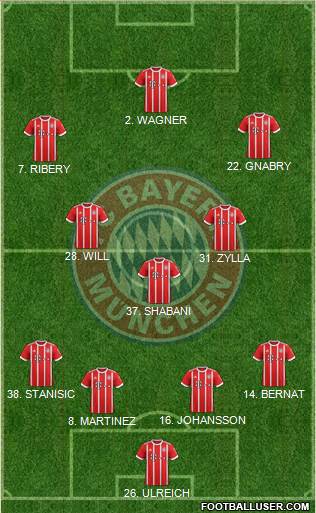 FC Bayern München Formation 2018