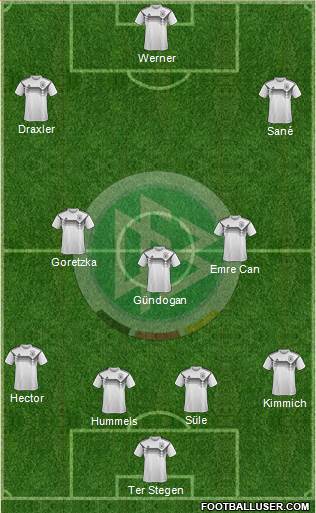 Germany Formation 2018