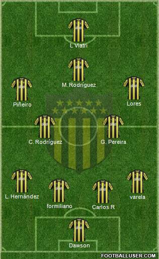 Club Atlético Peñarol Formation 2018