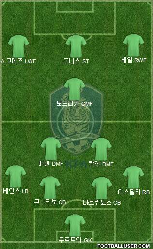 South Korea Formation 2018