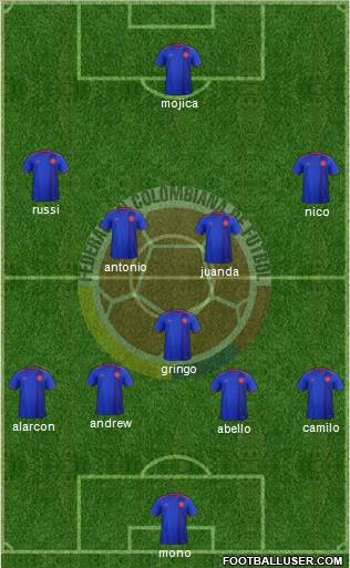 Colombia Formation 2018