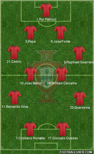 Portugal Formation 2018