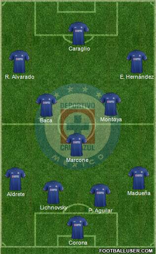 Club Deportivo Cruz Azul Formation 2018