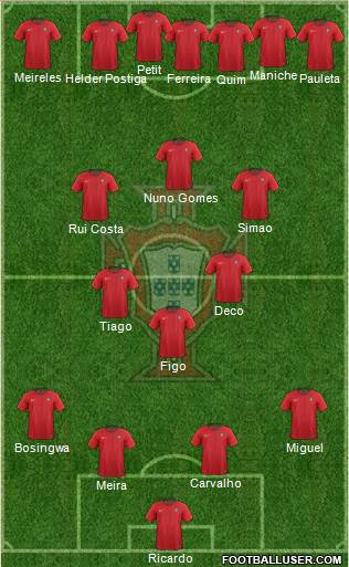 Portugal Formation 2018