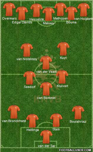 Holland Formation 2018