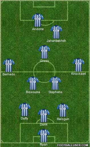 Brighton and Hove Albion Formation 2018