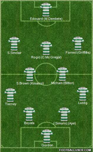 Celtic Formation 2018