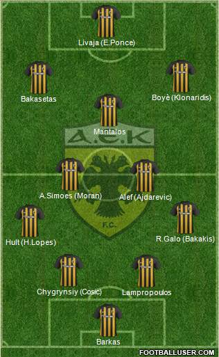 AEK Athens Formation 2018