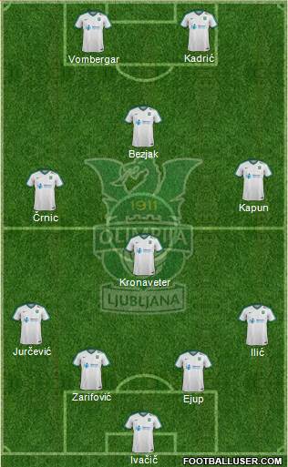 NK Olimpija Ljubljana Formation 2018