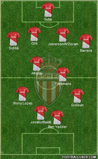 AS Monaco FC Formation 2018