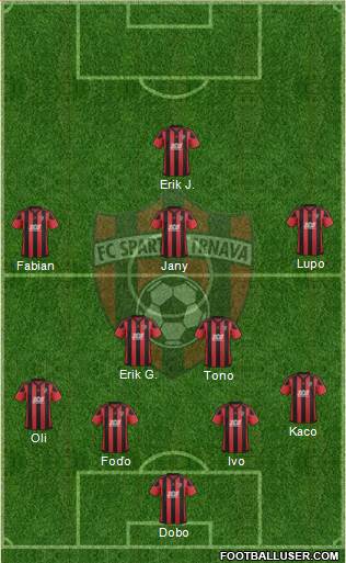 FC Spartak Trnava Formation 2018