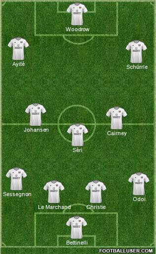 Fulham Formation 2018