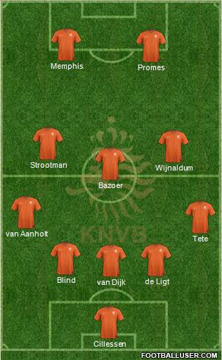 Holland Formation 2018