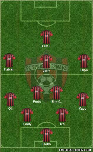 FC Spartak Trnava Formation 2018