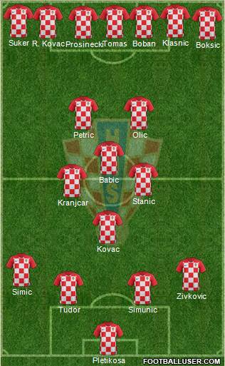 Croatia Formation 2018