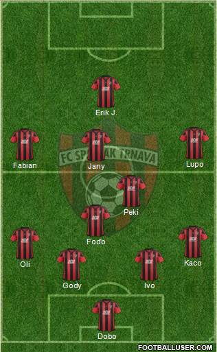 FC Spartak Trnava Formation 2018