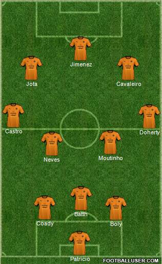 Wolverhampton Wanderers Formation 2018