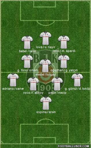 Besiktas JK Formation 2018