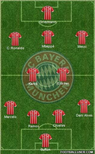 FC Bayern München Formation 2018