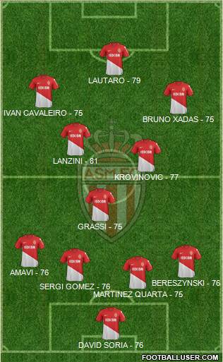 AS Monaco FC Formation 2018