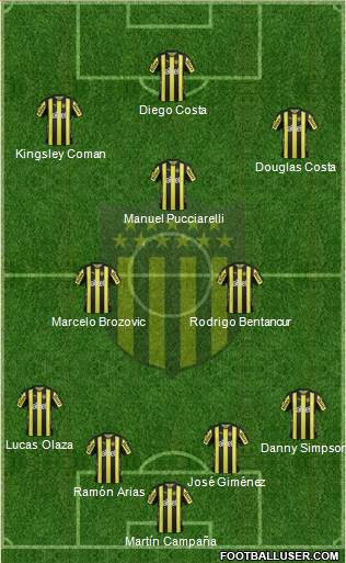 Club Atlético Peñarol Formation 2018