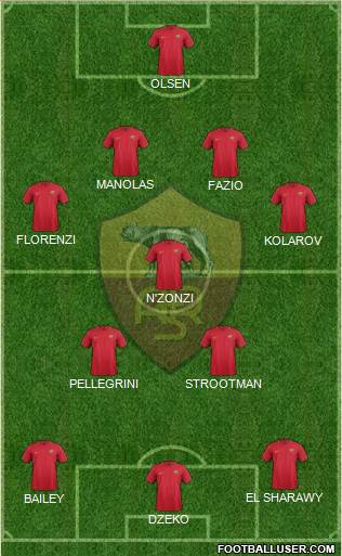 AS Roma Formation 2018