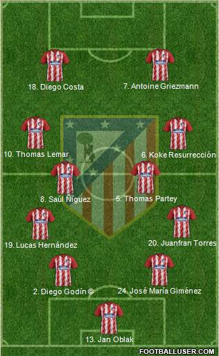 C. Atlético Madrid S.A.D. Formation 2018