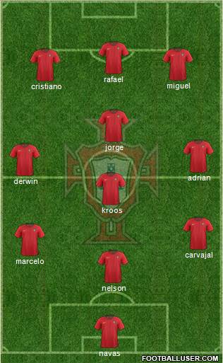 Portugal Formation 2018