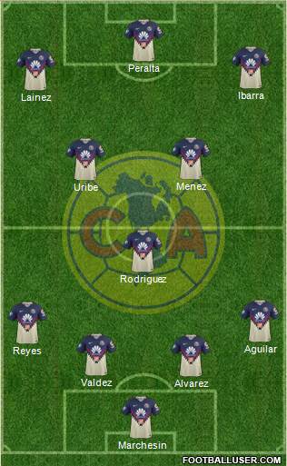 Club de Fútbol América Formation 2018