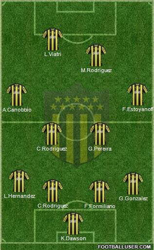 Club Atlético Peñarol Formation 2018