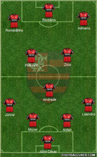 CR Flamengo Formation 2018