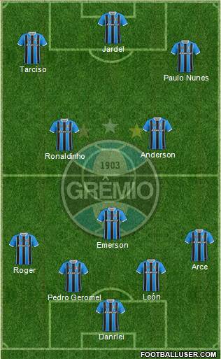 Grêmio FBPA Formation 2018