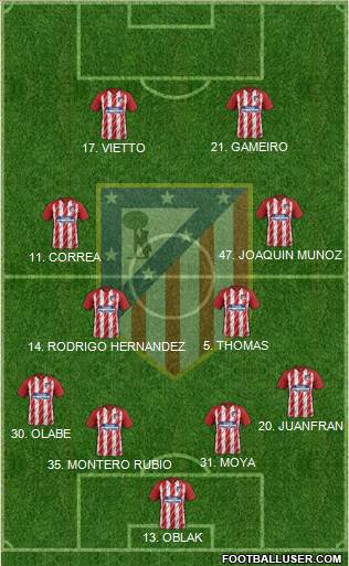 Atlético Madrid B Formation 2018