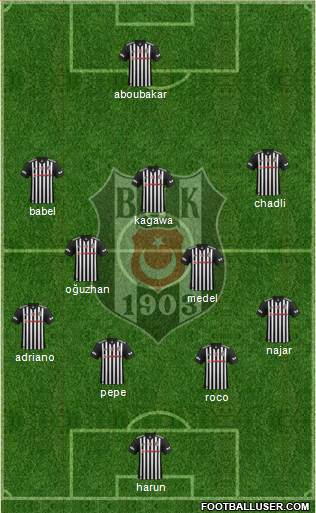 Besiktas JK Formation 2018