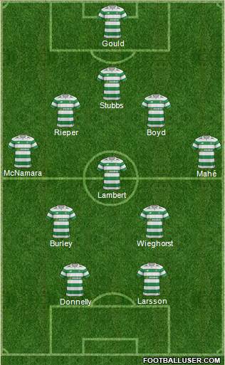 Celtic Formation 2018