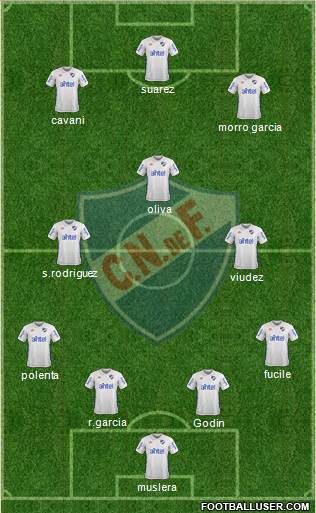 Club Nacional de Football Formation 2018