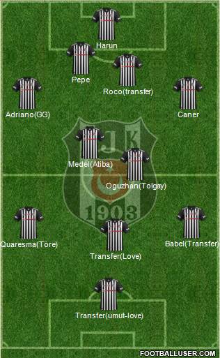 Besiktas JK Formation 2018