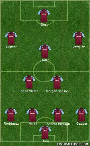 West Ham United Formation 2018