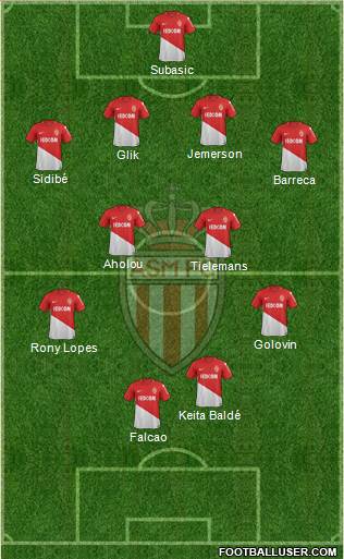 AS Monaco FC Formation 2018